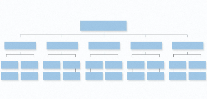 horizontal website architecture