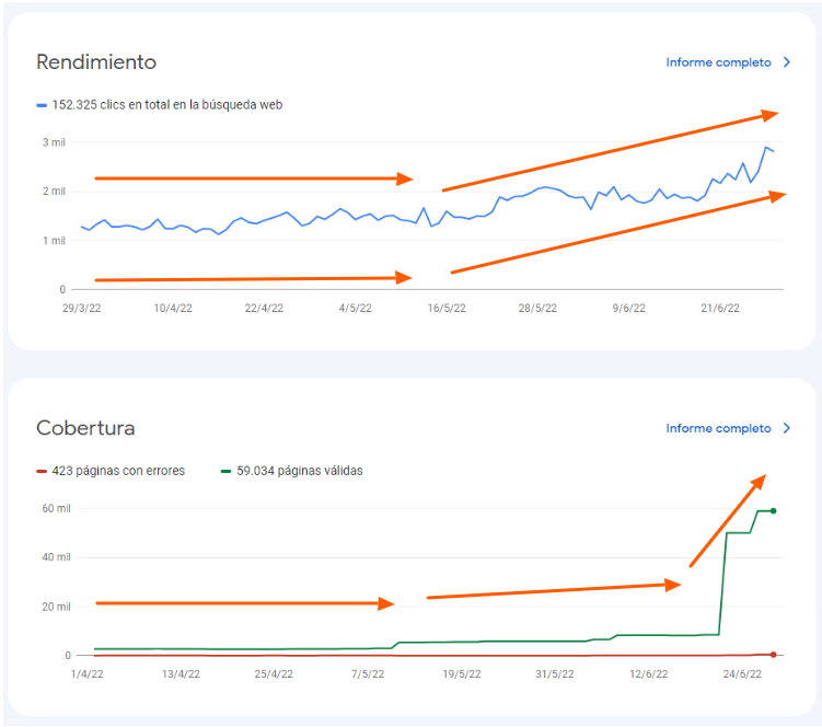 Caso de Éxito SEO Indexación