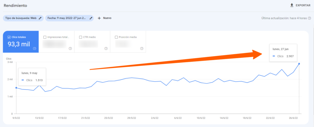 Caso de Éxito SEO Indexación