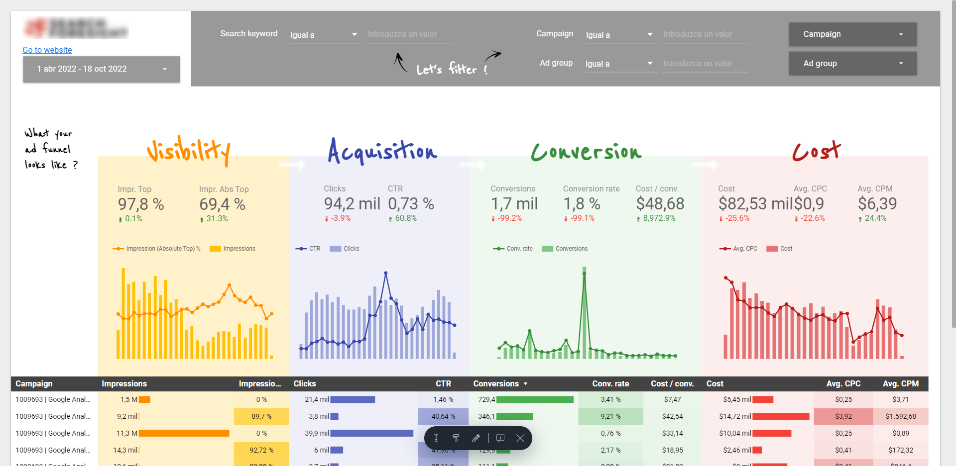 Dashboard Qué es y qué KPIs son necesarios.