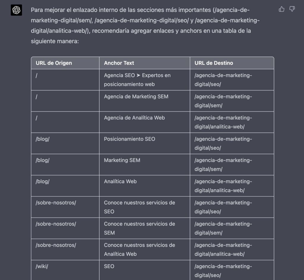 mejorar enlazado interno con chat gpt