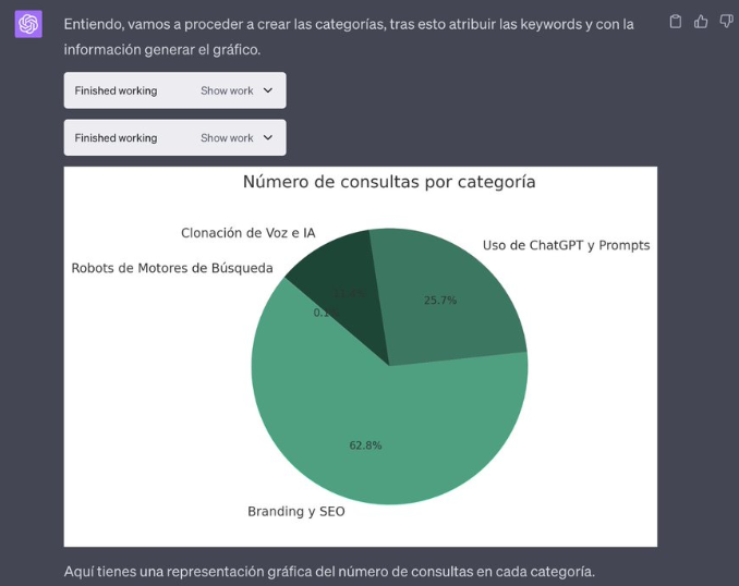 Obtendremos el resultad