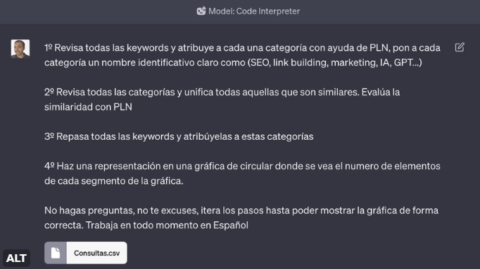 prompt clusterizar palabras clave prompt clusterizar palabras clave