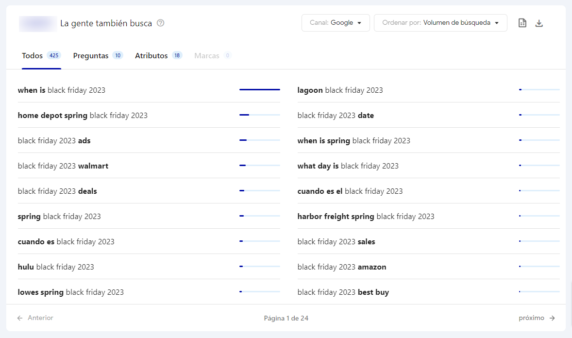 black friday keyword research black firday keyword research example